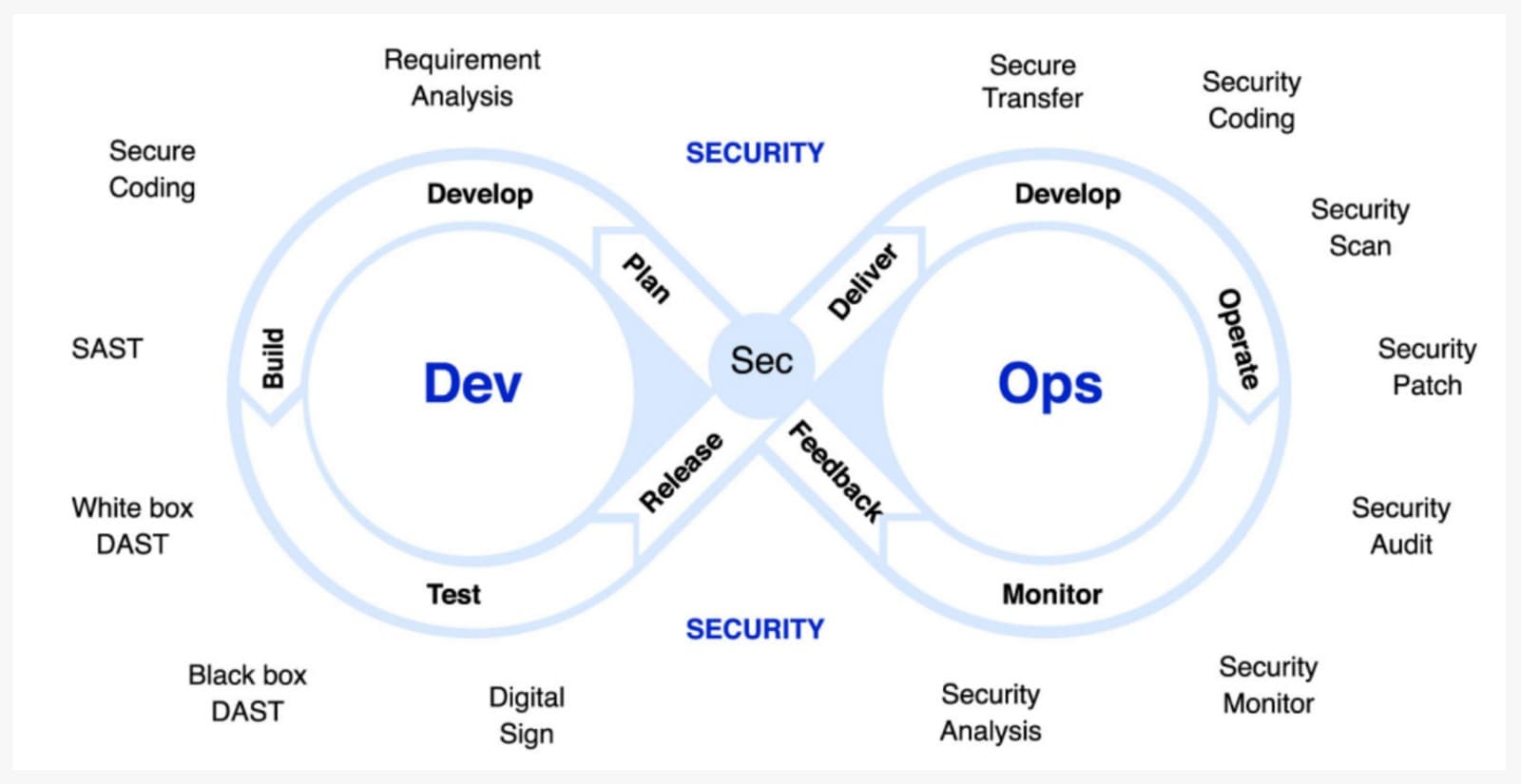 aws-sap